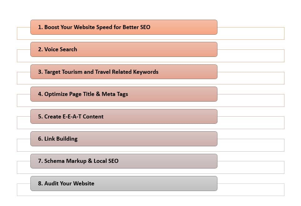SEO Factors That Impact the Travel Industry